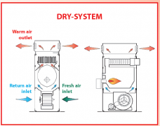 燃气工业柜式空气处理机组、暖风机——冷凝型