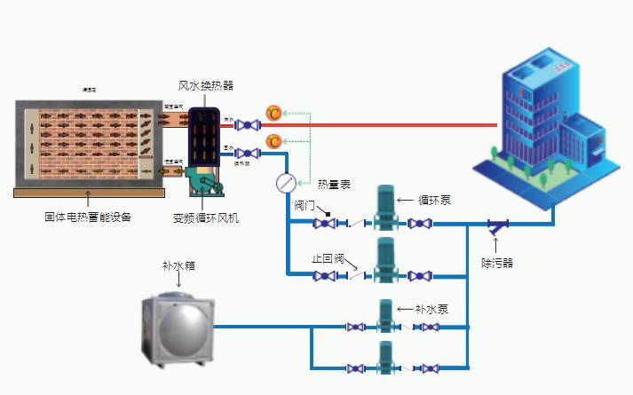 固体电蓄热设备-应用范例（一）